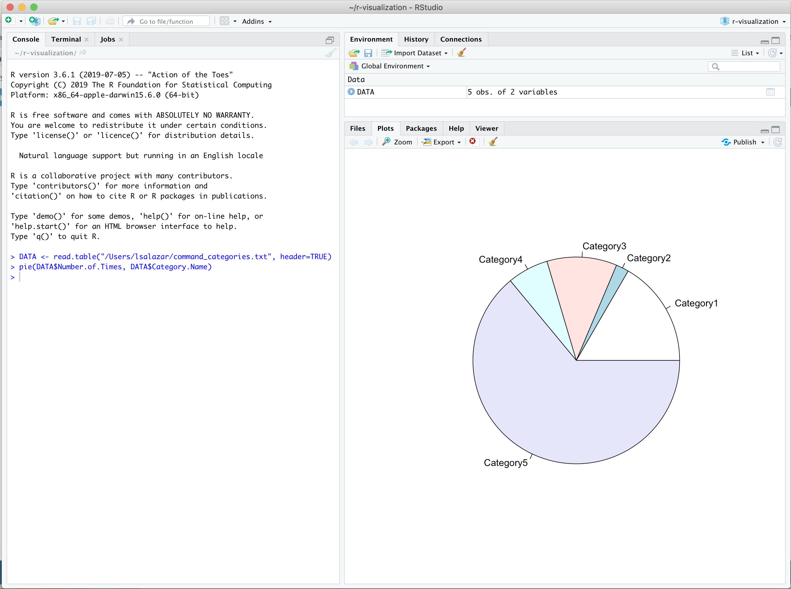 Pie Chart Pie Chart